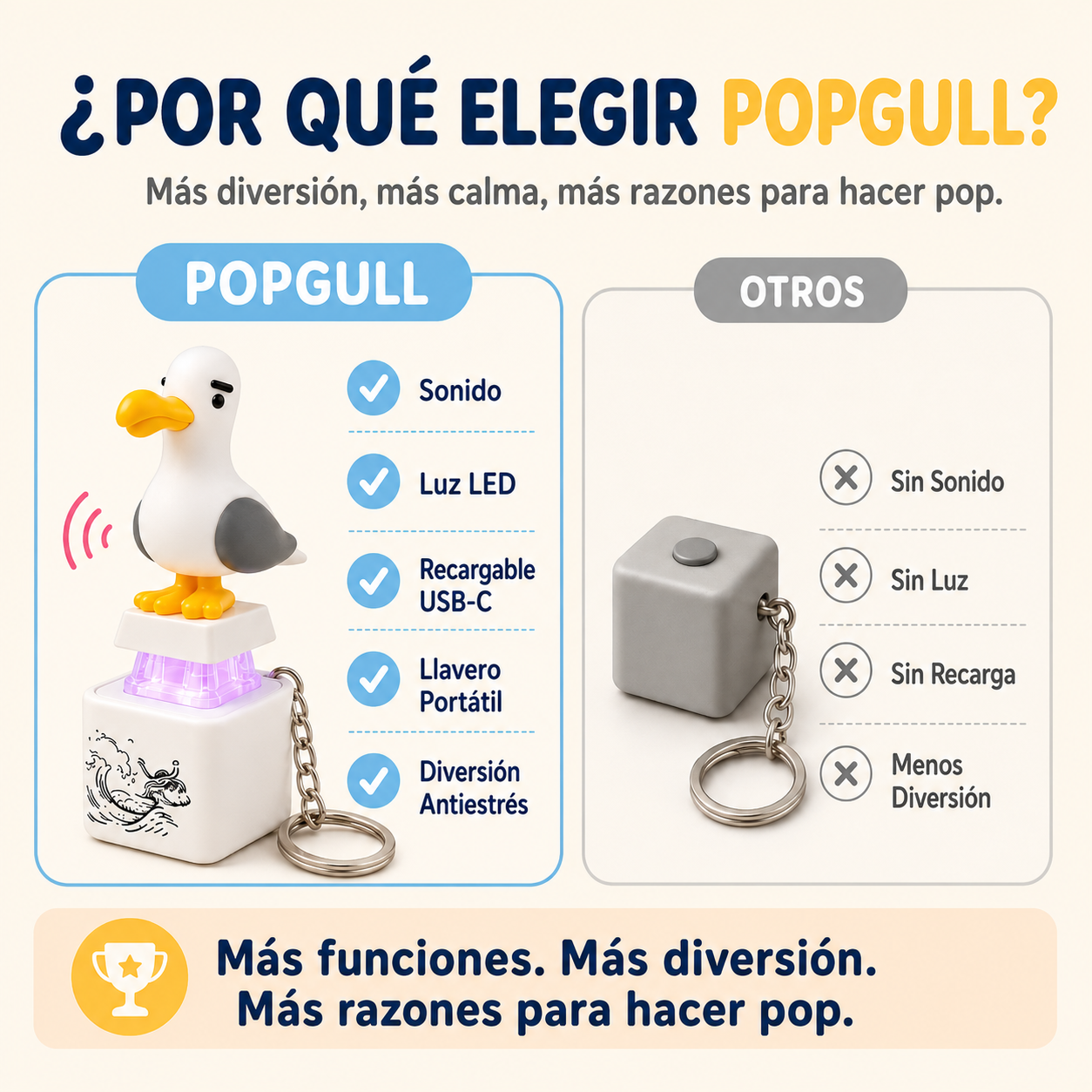Llavero Antiestrés Gaviota PopGull